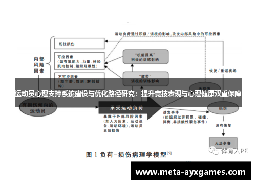 运动员心理支持系统建设与优化路径研究：提升竞技表现与心理健康双重保障